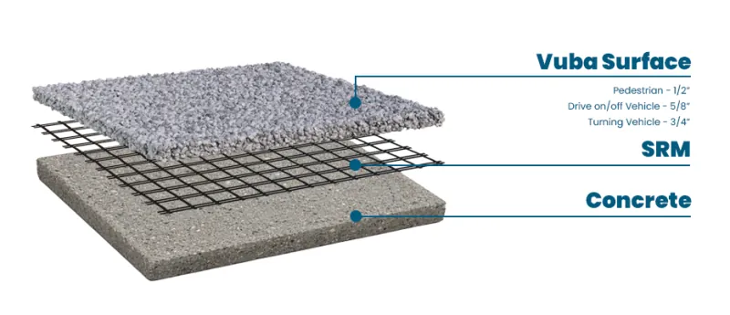 Diagram: Vuba Stone surface laid on structural reinforcement mesh over an existing concrete slab